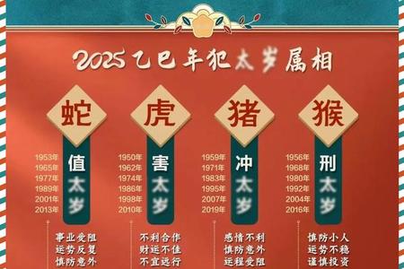 属羊人2025年运势、命运、婚姻与性格全解析