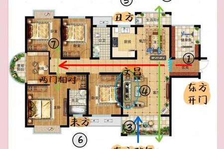2025年05月17日家居风水全方位解析