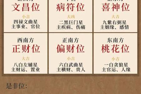 《2025年05月21日玄空风水视角下的家居布局与运势解析》