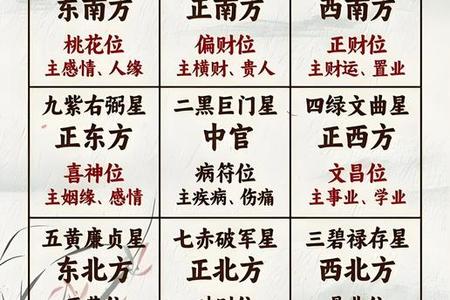 《探索家居风水奥秘：2025年05月22日的风水入门指南》