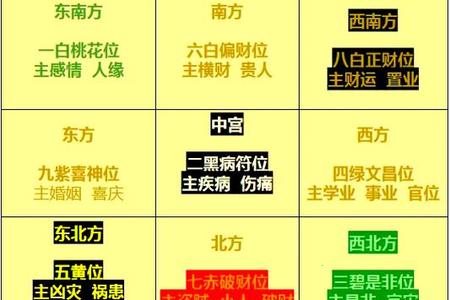 2025年05月23日玄空风水与九星风水学的深度解析