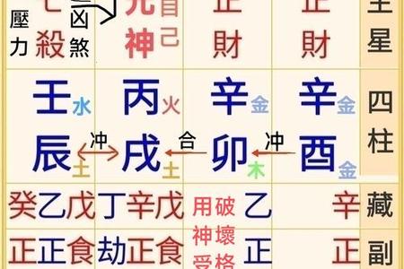 八字入门：2025年05月24日的命理启示