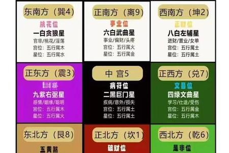 家居风水学新探：2025年05月24日的布局要点与入门指南