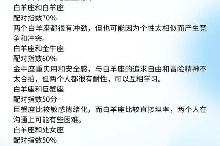 白羊座今日运势与星座配对指南 2025年05月27日