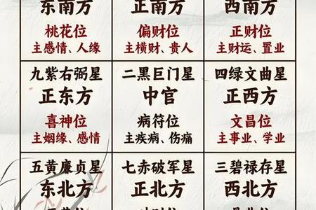2025年05月28日的玄空风水与九星风水学应用解析