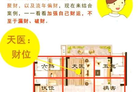 家居风水学在2025年05月28日的新启示