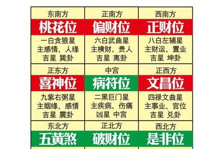 2025年05月28日家居风水全解析：住宅风水布局与房屋风水调整指南