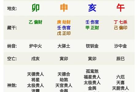 2025年05月29日的八字命理分析