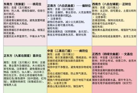 2025年05月30日玄空风水与九星风水学对房屋风水的深度解析