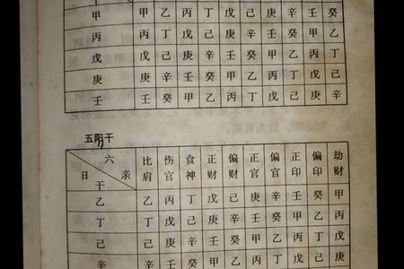 2025年05月30日的天干地支与运势探析