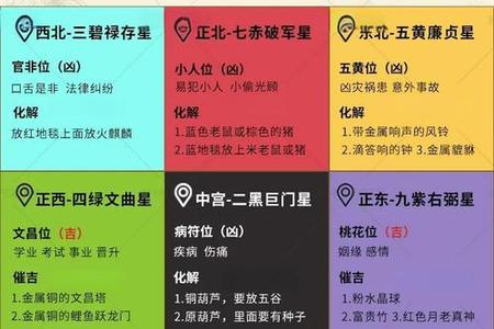 家居风水学在2025年05月31日的新思考与入门指引