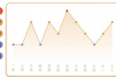 属蛇人2025年05月31日运势、命运、婚姻与性格全解析