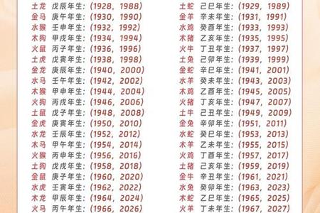 2025年05月31日的八字五行与人生运势解析