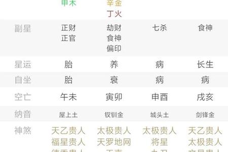 2025年05月31日的八字命理分析与人生启示