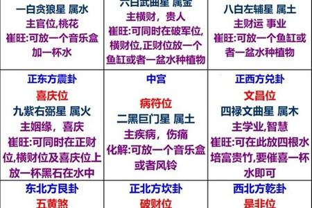 2025年05月31日的玄空风水与九星风水学应用探析