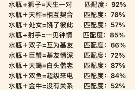 水瓶座2025年06月03日综合指南：爱情、运势与星座配对解析