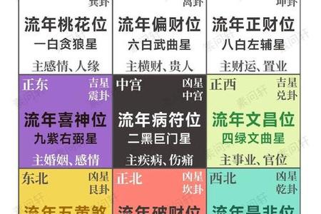 2025年06月04日的玄空风水与九星风水学应用解析