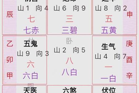 2025年06月05日玄空风水与九星风水学的深度解析