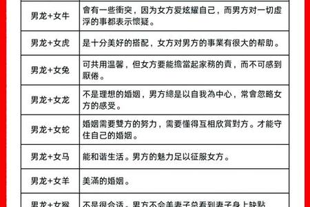 属龙人2025年06月05日运势、命运、婚姻与性格全解析