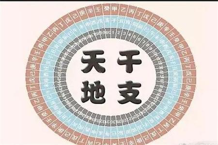 2025年06月07日：天干地支视角下的独特一天