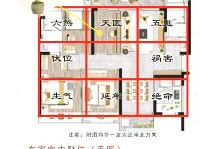 2025年06月12日家居风水全解析：住宅能量布局与居家吉凶指南