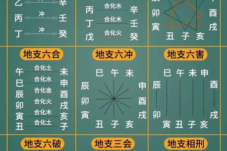 2025年06月15日的天干地支与当日气象